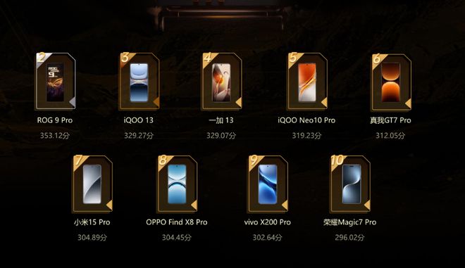 度十强出炉红魔第一ROG第二PP模拟器免费试玩游戏手机年(图2)