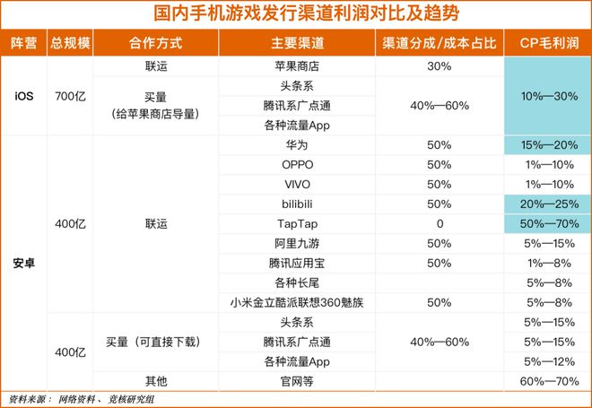 道大战进入下半场腾网米都没准备好PP模拟器免费试玩入口腾讯华为渠(图14)