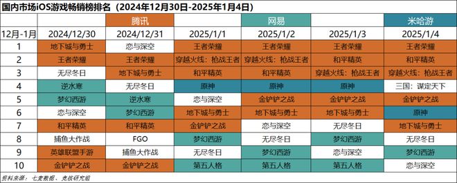 ；梦幻雷火英雄射击杠上了｜Not Bad周报PP模拟器腾讯米哈游年会来袭老板讲话
