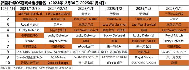 ；梦幻雷火英雄射击杠上了｜Not Bad周报PP模拟器腾讯米哈游年会来袭老板讲话成重点(图2)