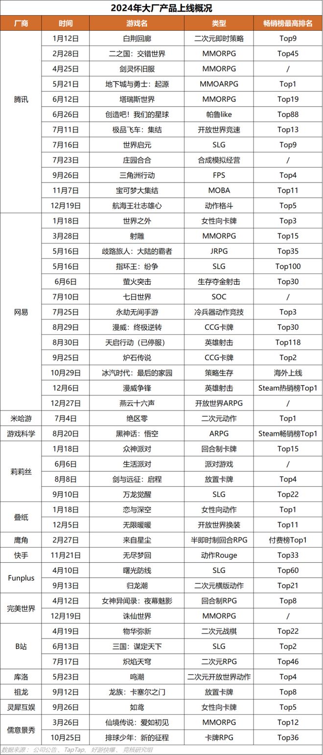 ；梦幻雷火英雄射击杠上了｜Not Bad周报PP模拟器腾讯米哈游年会来袭老板讲话成重点(图7)