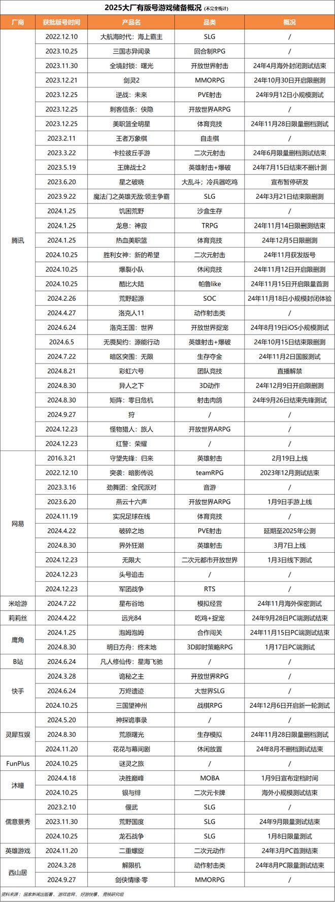 ；梦幻雷火英雄射击杠上了｜Not Bad周报PP模拟器腾讯米哈游年会来袭老板讲话成重点(图3)