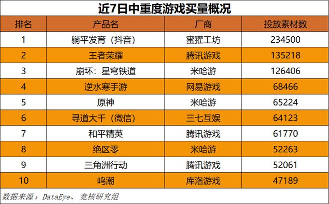 ；梦幻雷火英雄射击杠上了｜Not Bad周报PP模拟器腾讯米哈游年会来袭老板讲话成重点(图4)