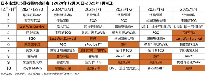 ；梦幻雷火英雄射击杠上了｜Not Bad周报PP模拟器腾讯米哈游年会来袭老板讲话成重点(图9)