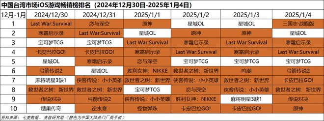 ；梦幻雷火英雄射击杠上了｜Not Bad周报PP模拟器腾讯米哈游年会来袭老板讲话成重点(图10)