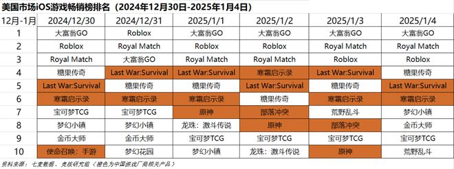 ；梦幻雷火英雄射击杠上了｜Not Bad周报PP模拟器腾讯米哈游年会来袭老板讲话成重点(图12)