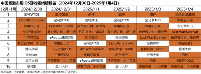 ；梦幻雷火英雄射击杠上了｜Not Bad周报PP模拟器腾讯米哈游年会来袭老板讲话成重点(图13)