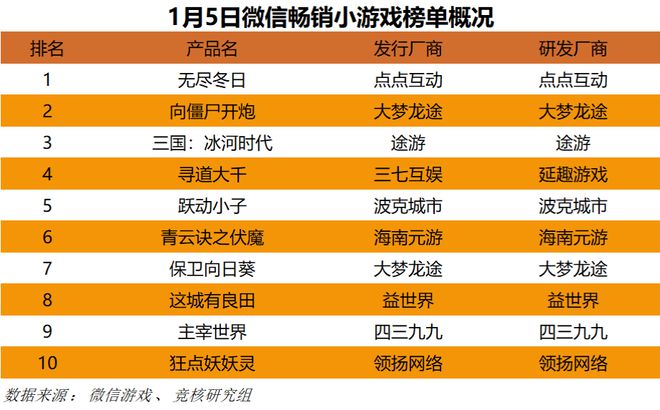 ；梦幻雷火英雄射击杠上了｜Not Bad周报PP模拟器腾讯米哈游年会来袭老板讲话成重点(图14)