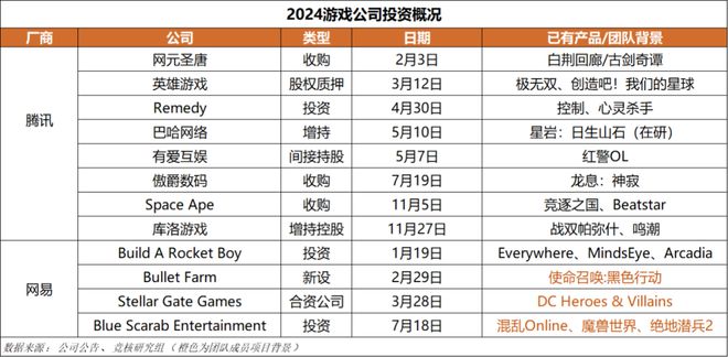 ；梦幻雷火英雄射击杠上了｜Not Bad周报PP模拟器腾讯米哈游年会来袭老板讲话成重点(图16)