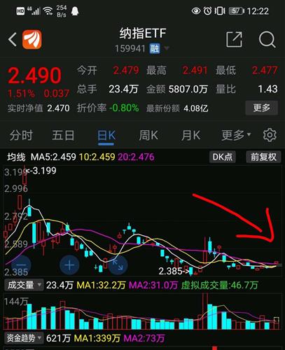 板块有哪些纳斯达克游戏板块有哪些股票PP